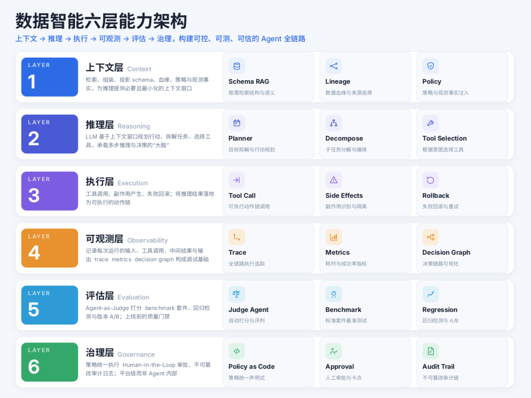 请在此添加图片描述