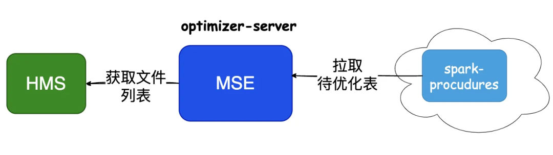 请在此添加图片描述