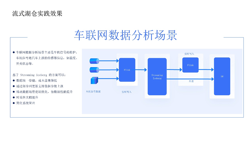请在此添加图片描述