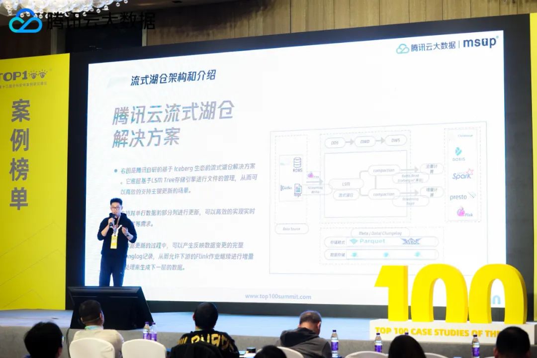 请在此添加图片描述