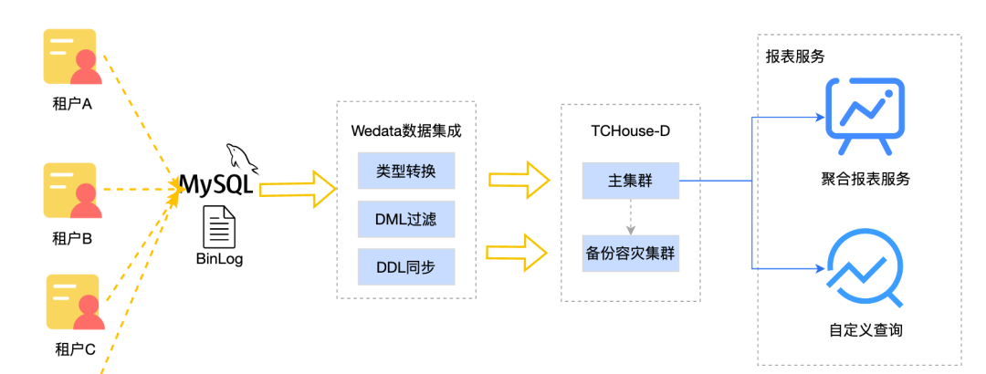请在此添加图片描述