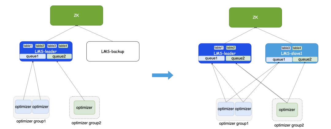 请在此添加图片描述