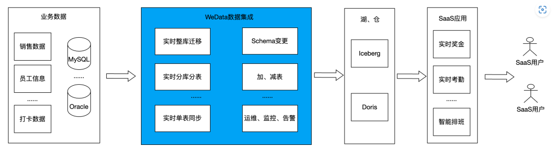 请在此添加图片描述