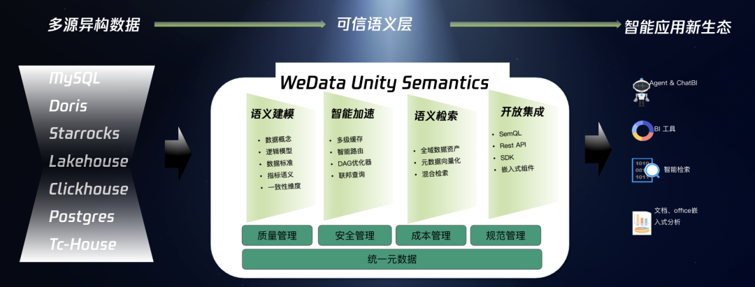 请在此添加图片描述