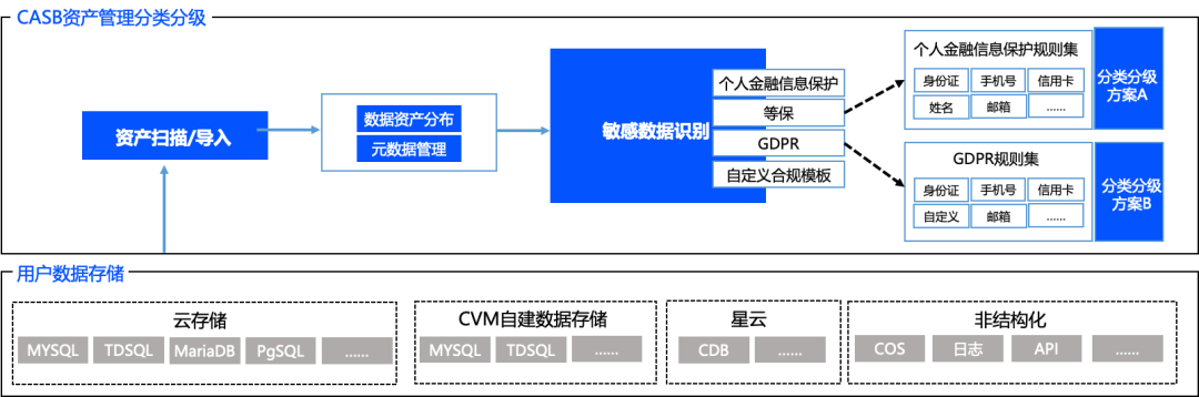 请在此添加图片描述