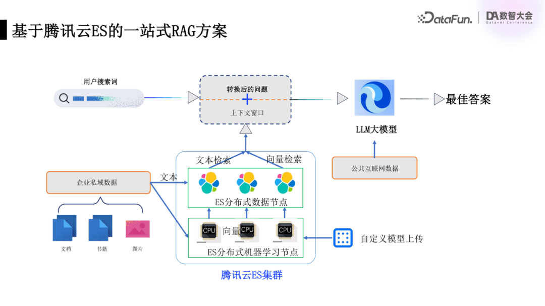 请在此添加图片描述