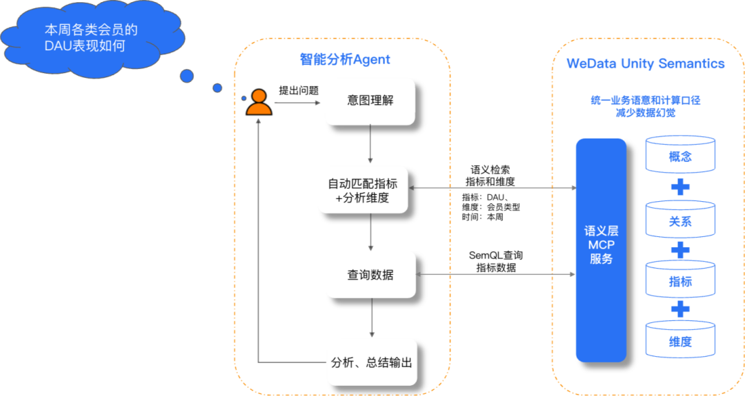 请在此添加图片描述