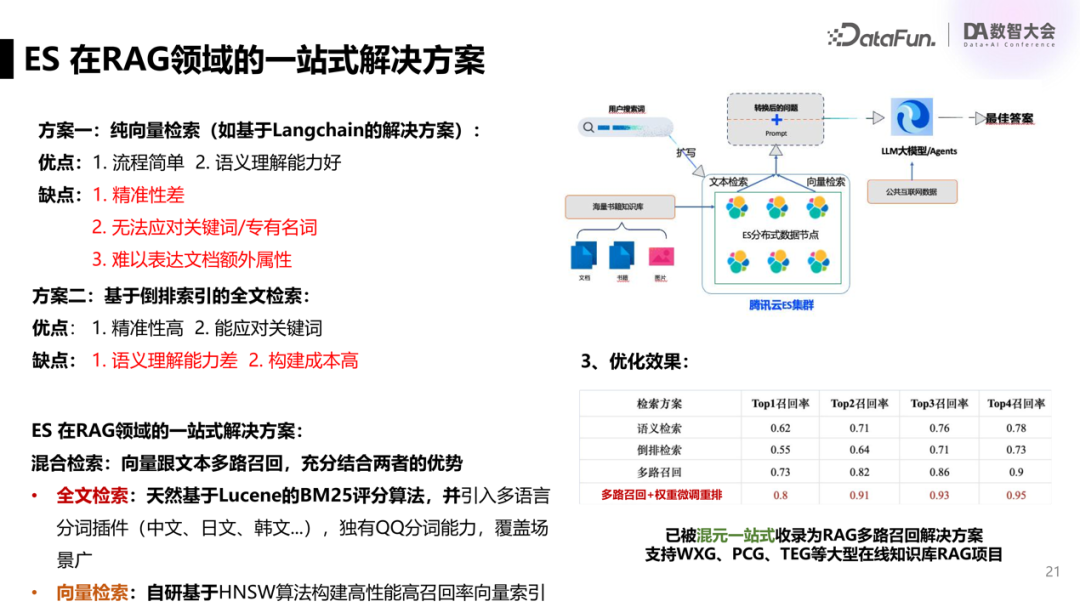 请在此添加图片描述