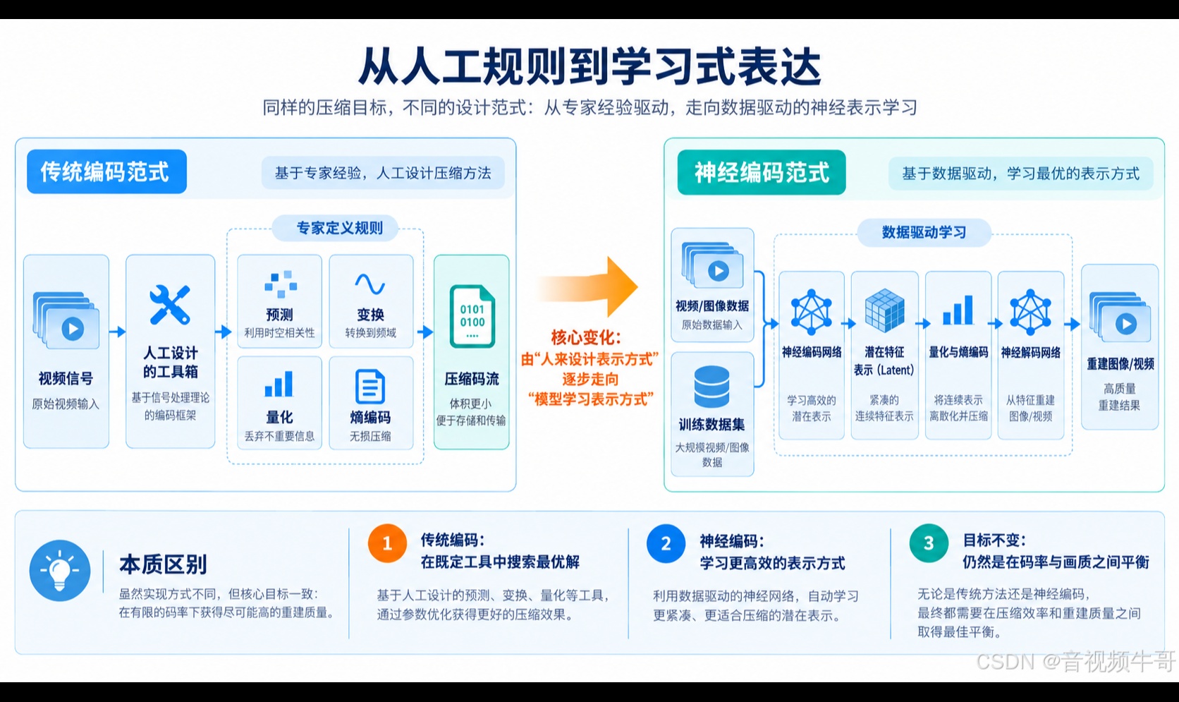 优秀的个人博客,低调大师