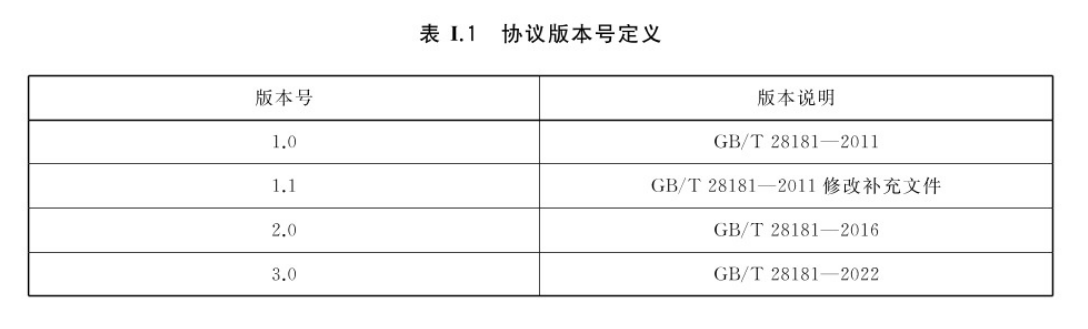 Android 平台GB28181设备接入实战指南