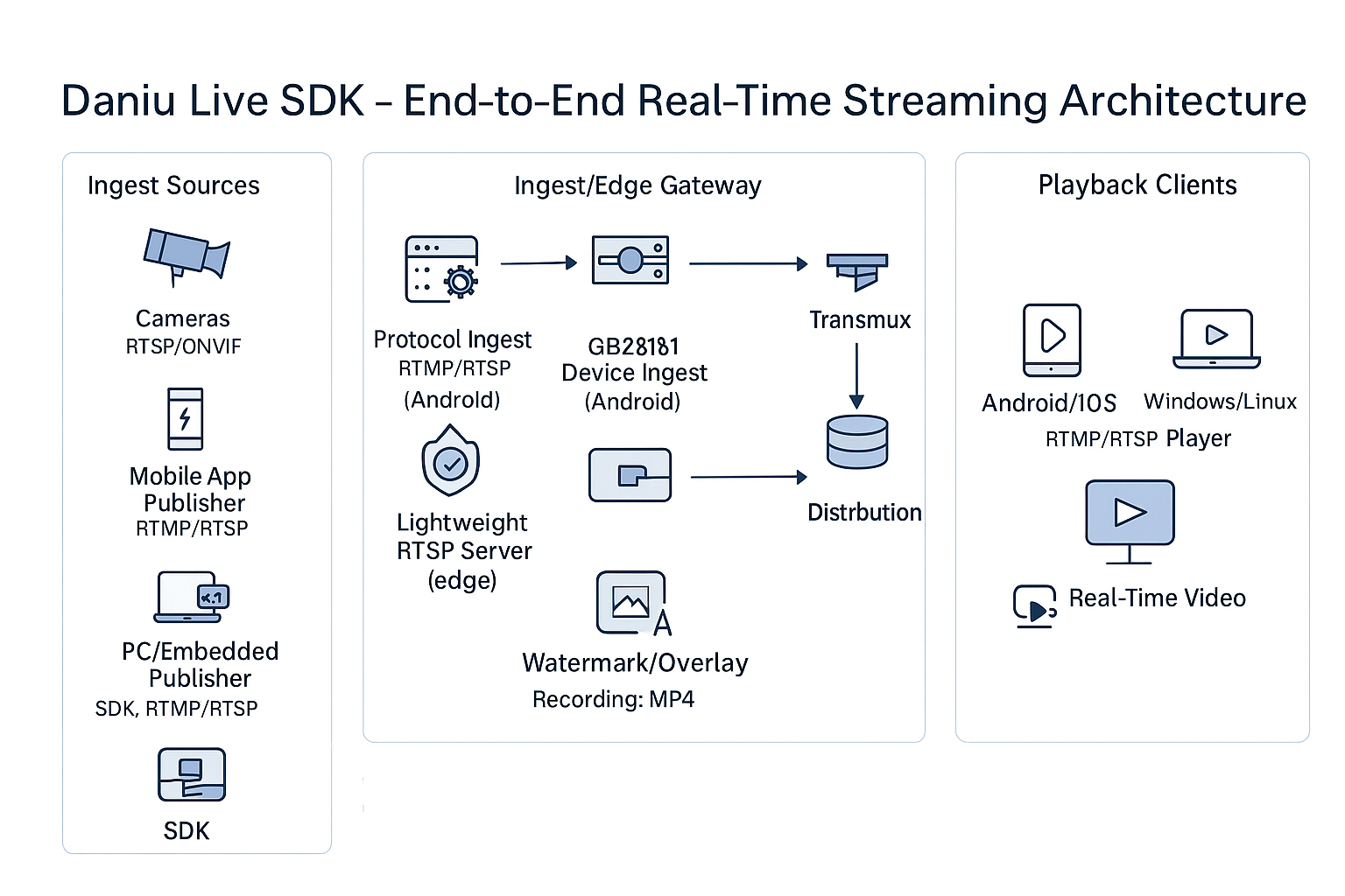 “人工智能+”时代的端侧AI：算力下沉与实时视频的新基座