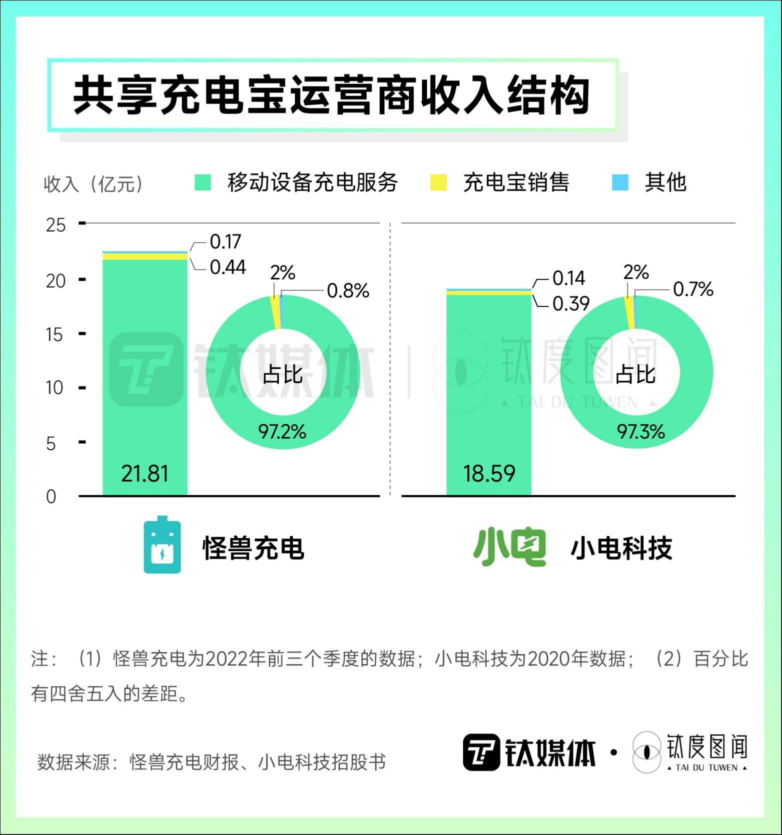 支付宝公司怎么盈利_支付宝公司的盈利_盈利支付宝公司怎么赚钱