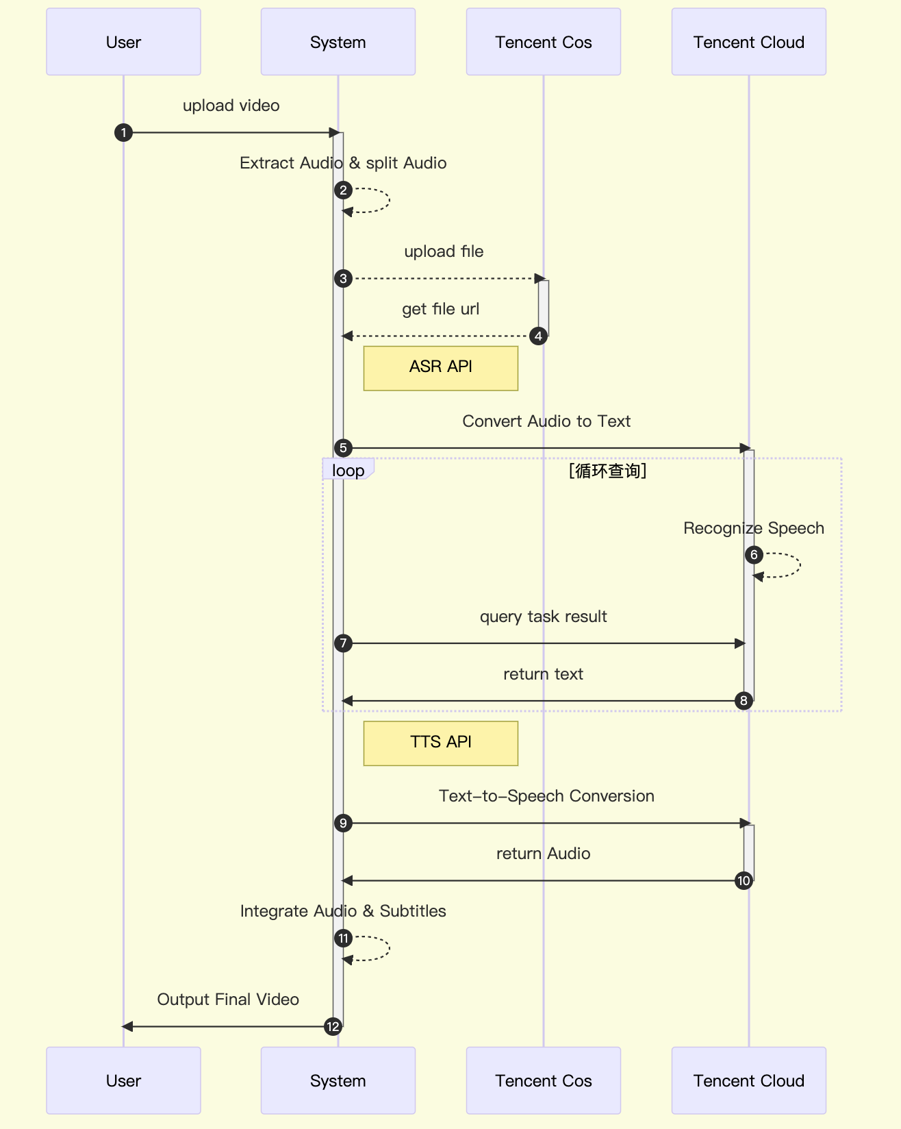 图 3. 系统时序图
