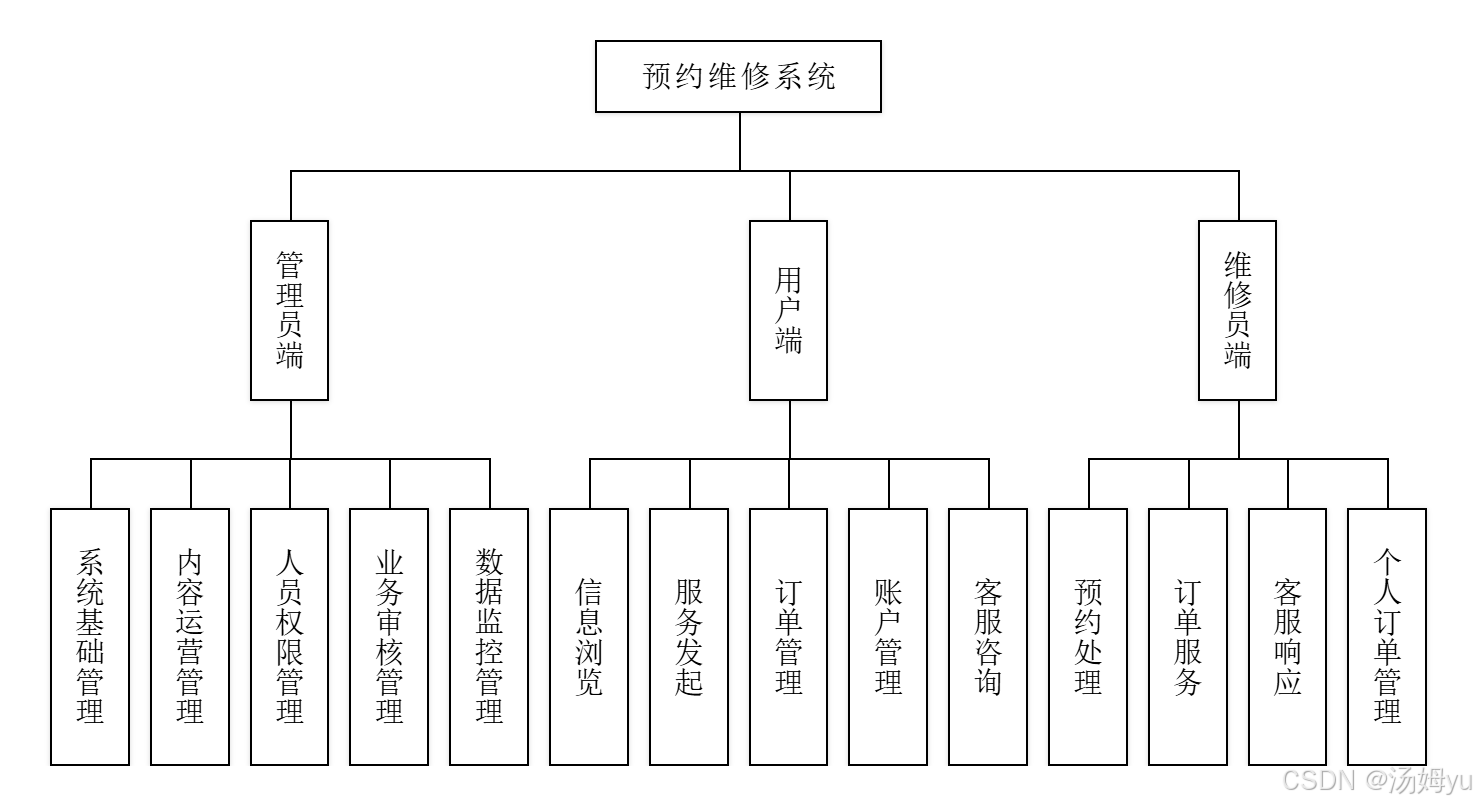 优秀的个人博客,低调大师