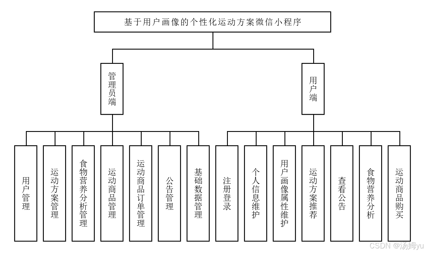 优秀的个人博客,低调大师
