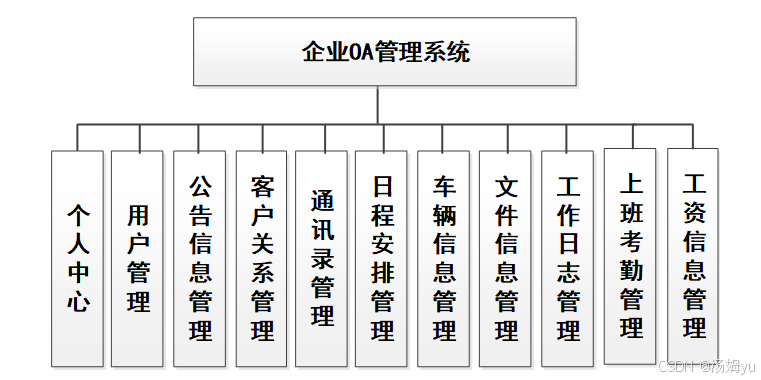优秀的个人博客,低调大师