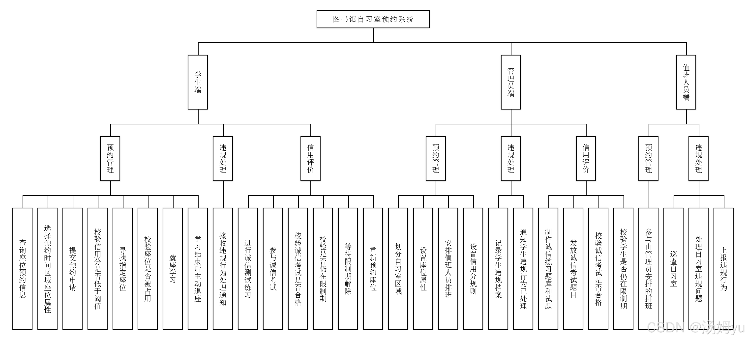 优秀的个人博客,低调大师