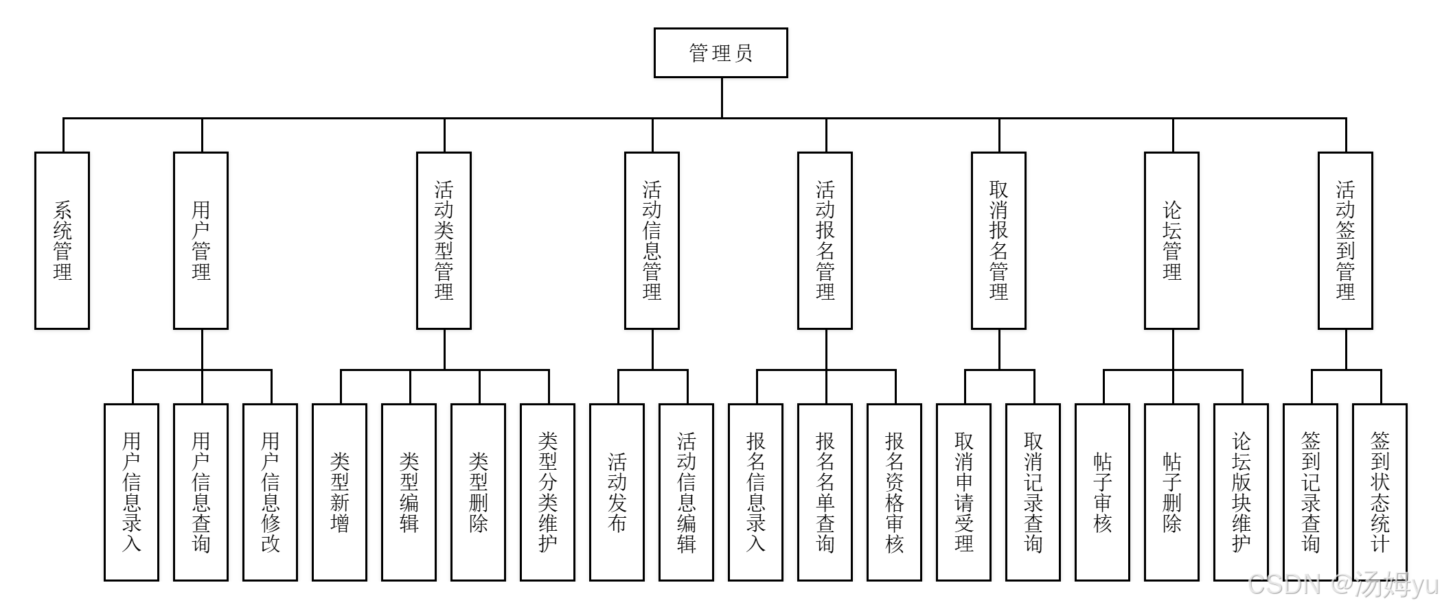 优秀的个人博客,低调大师