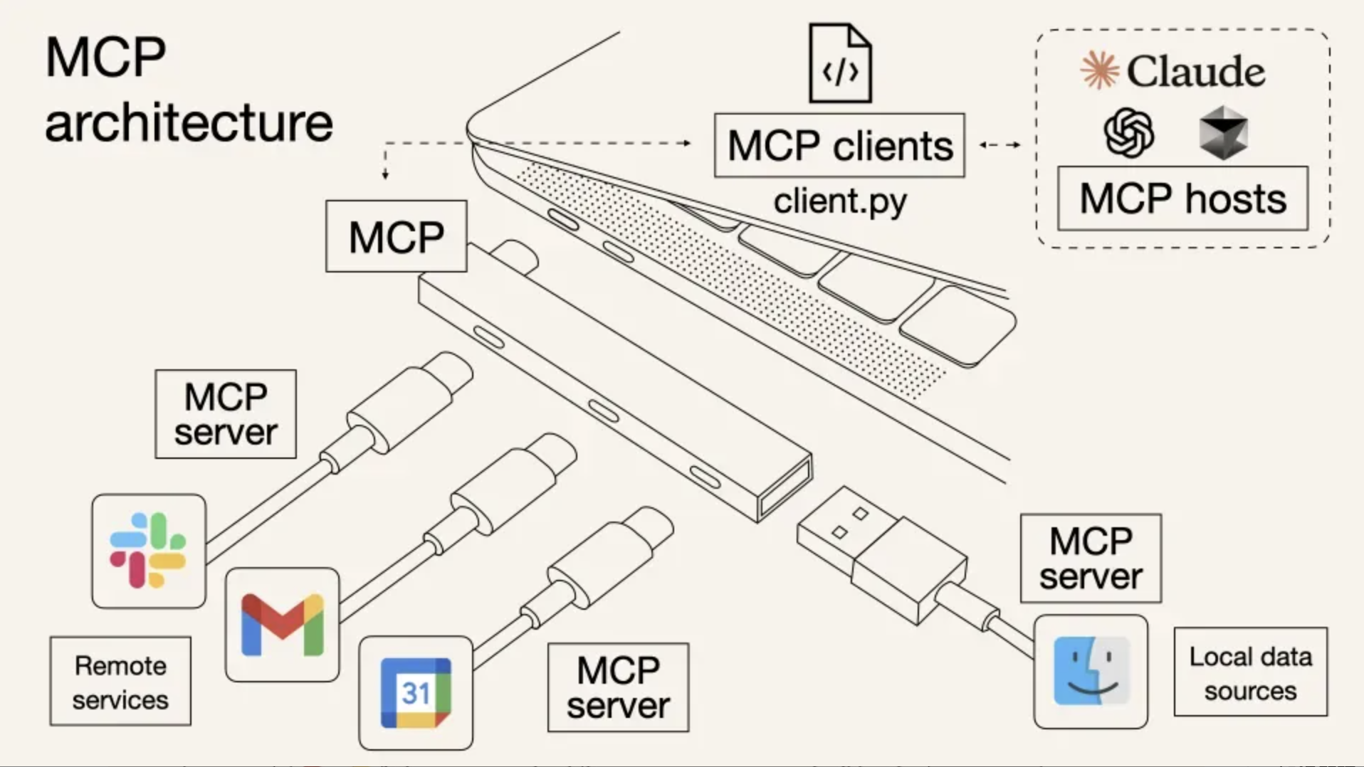 MCP、传统API与函数调用的解析