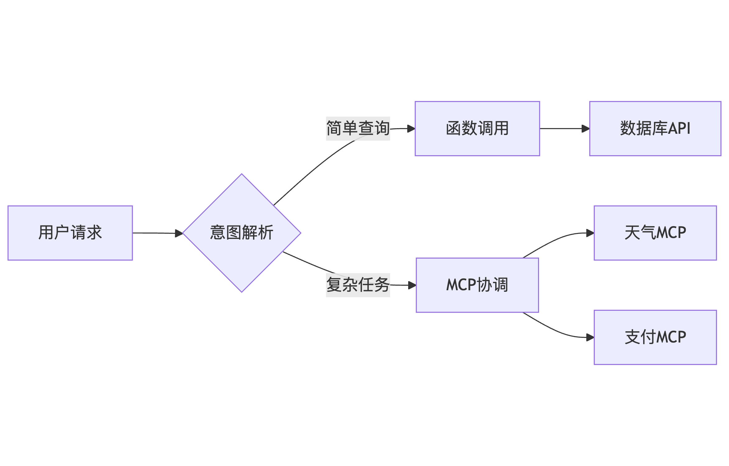 混合MCP设计.png