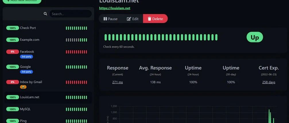 探索Uptime Kuma：一款全能的免费监控工具，Cloudflare穿透功能加持！