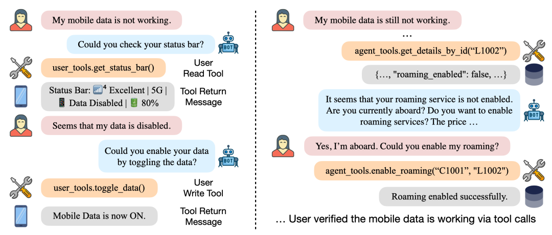 Sample τ-bench Trajectories