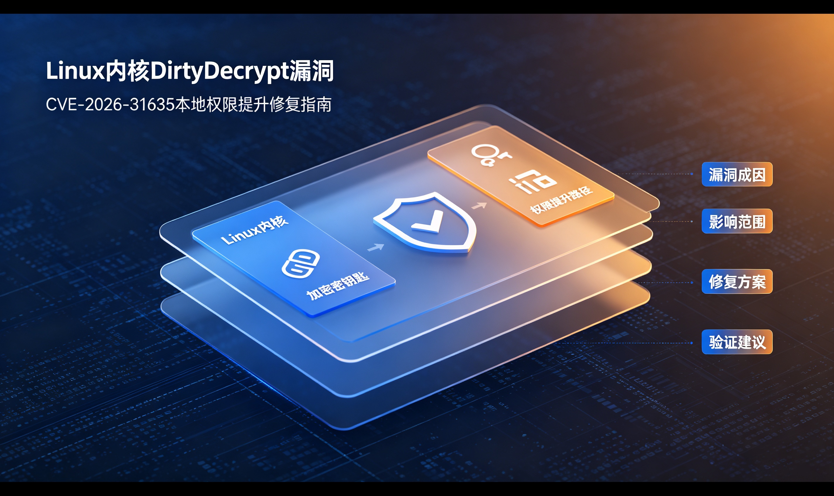 CVE-2026-31635：Linux内核DirtyDecrypt本地权限提升漏洞修复指南