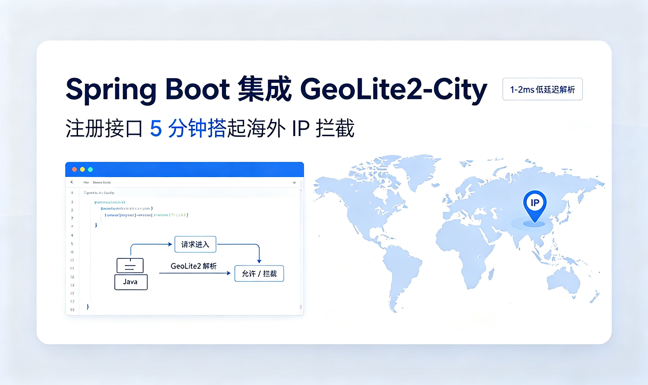 Spring Boot 集成 GeoLite2-City：注册接口 5 分钟搭起海外 IP 拦截，单次解析 1-2ms