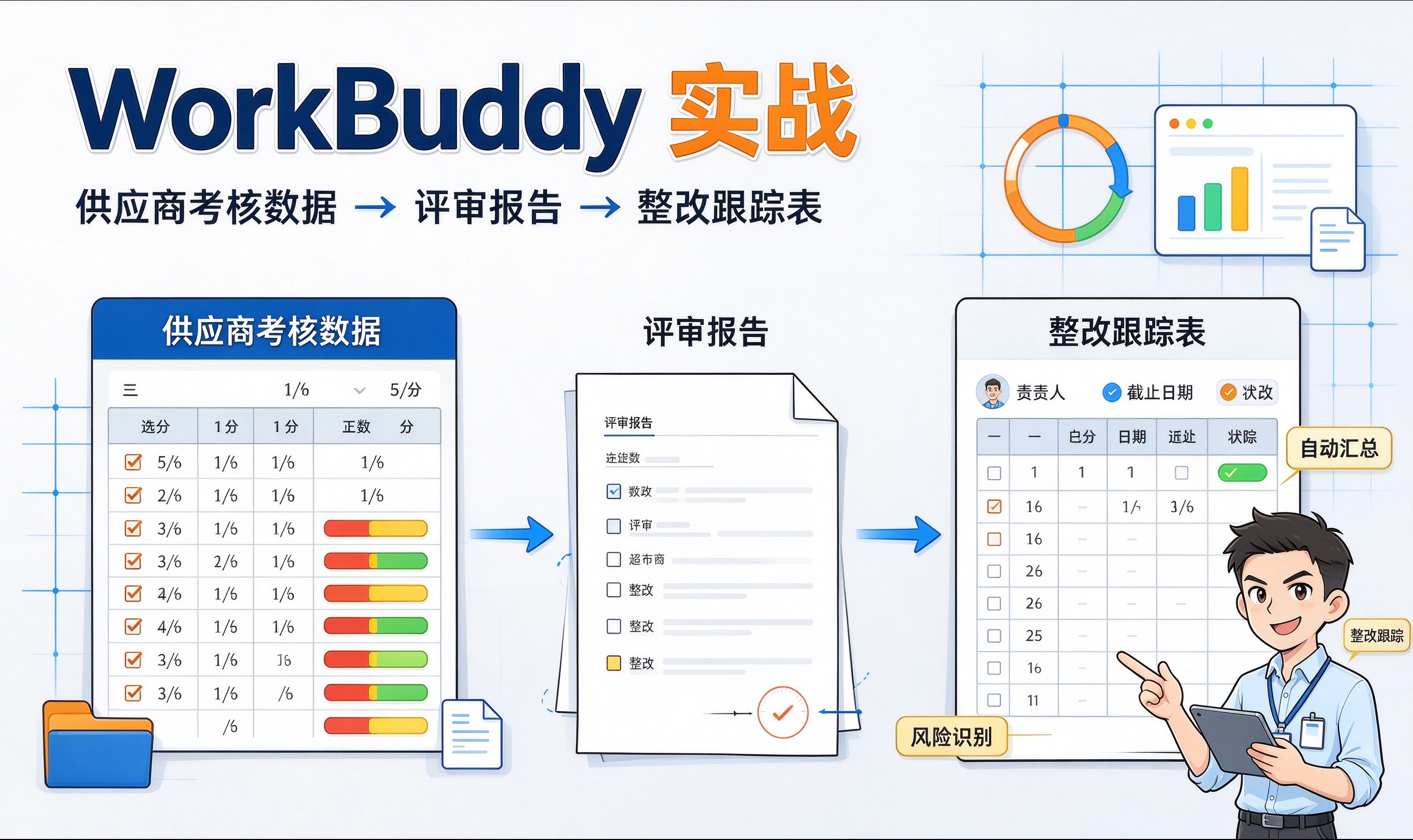 WorkBuddy 实战：一份供应商考核数据，变成评审报告和整改跟踪表