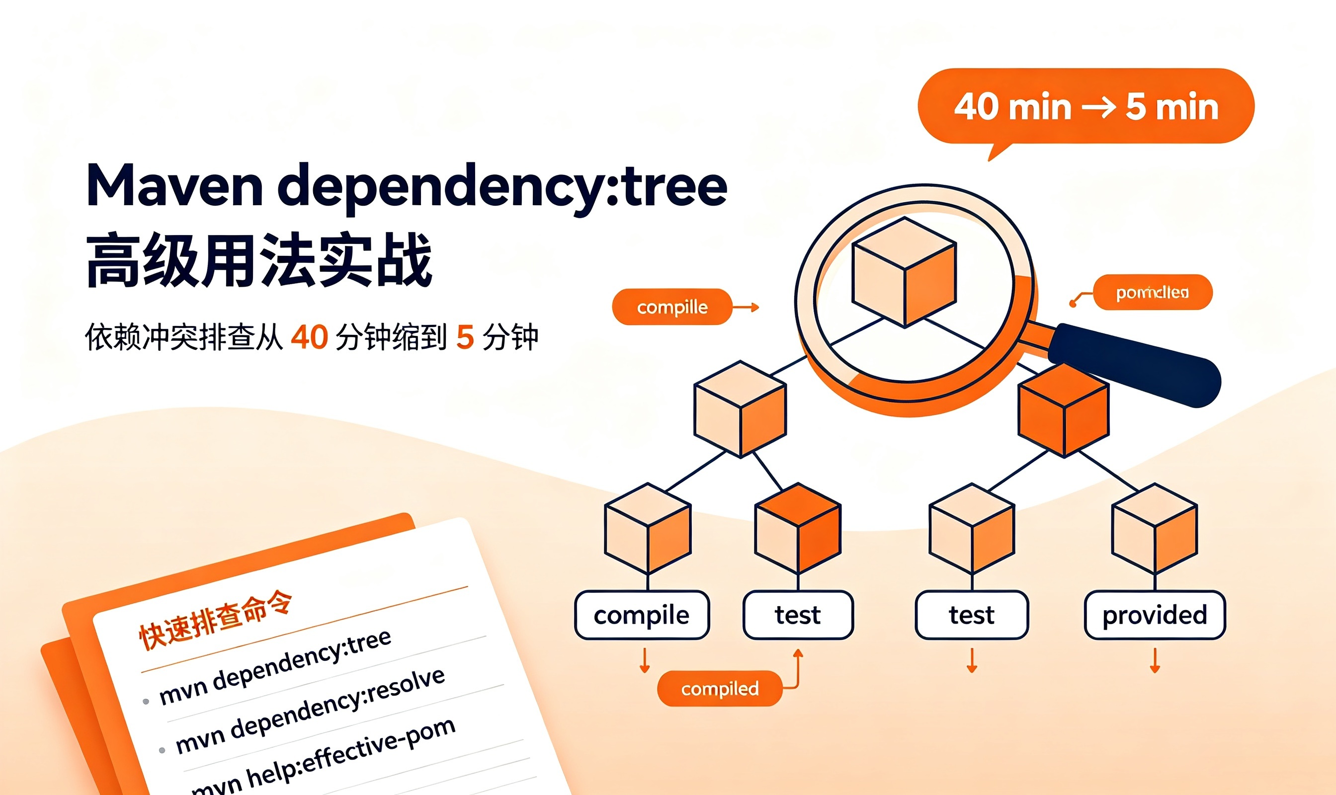 Maven dependency:tree 高级用法实战：依赖冲突排查从 40 分钟缩到 5 分钟