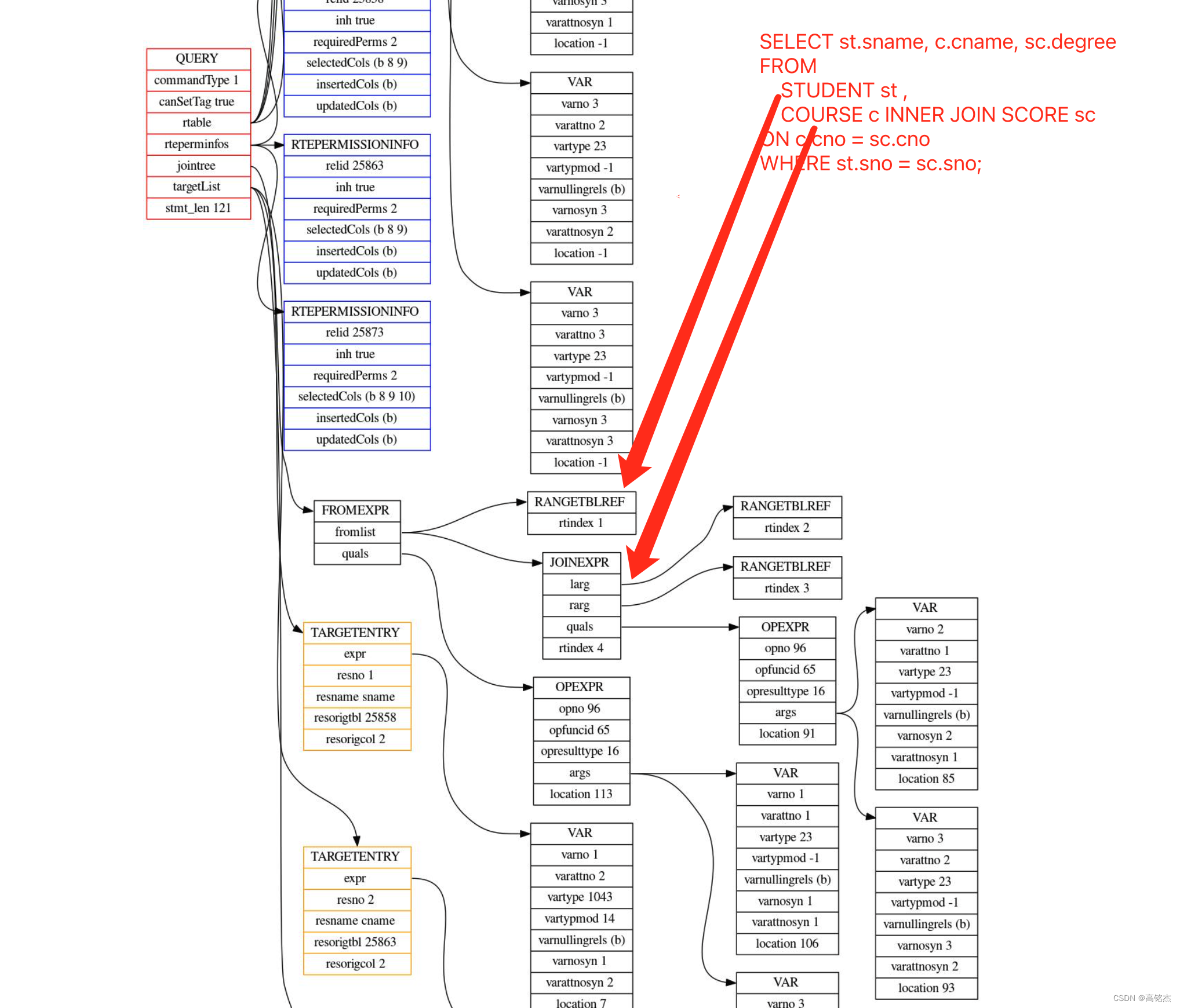 postgresql