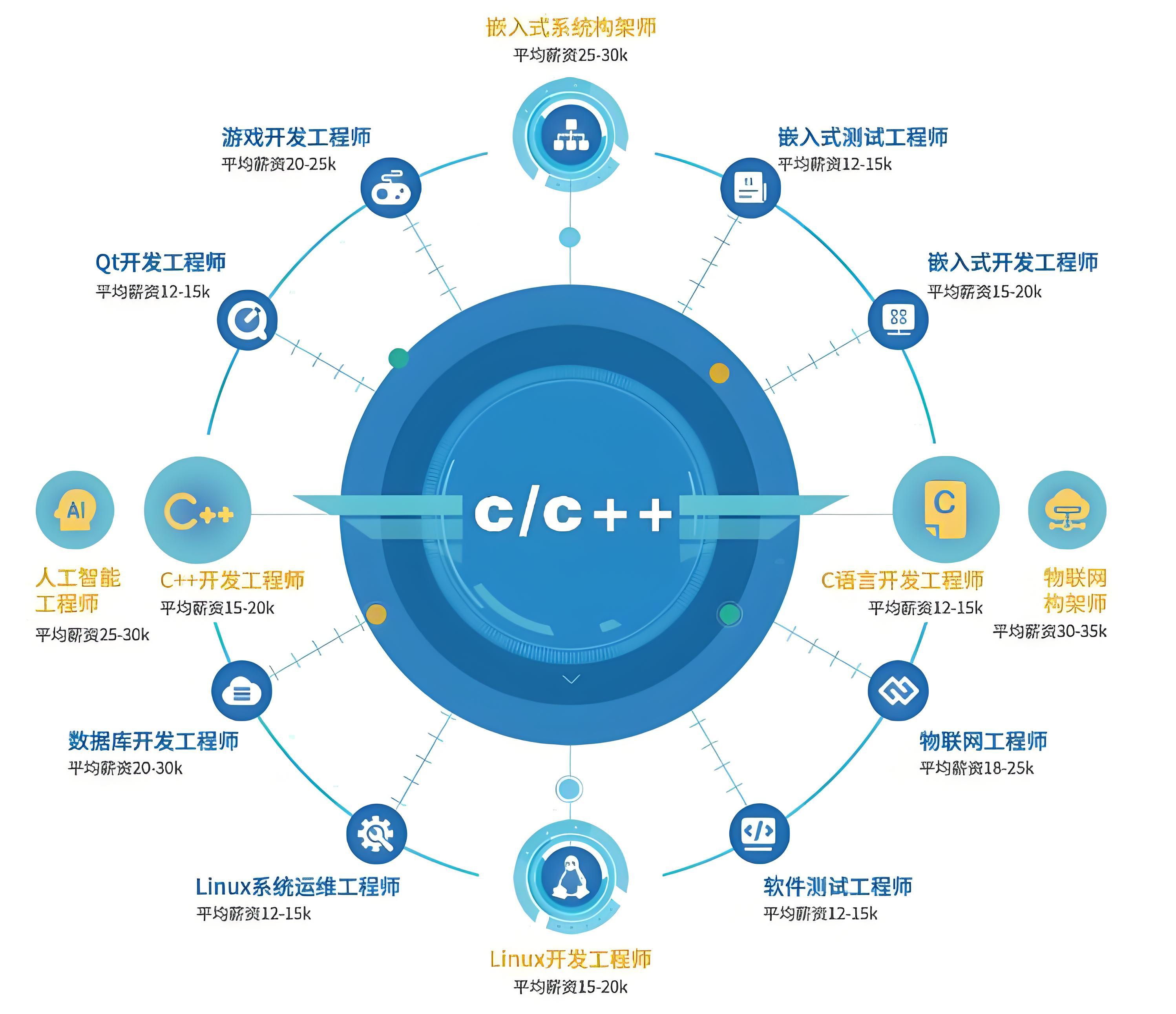 带你了解C++应用程序是什么？-腾讯云开发者社区-腾讯云