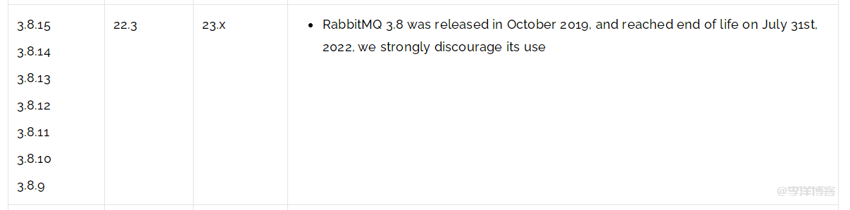 记录Windows系统安装部署RabbitMQ3.8和Erlang23.2心酸过程 第10张