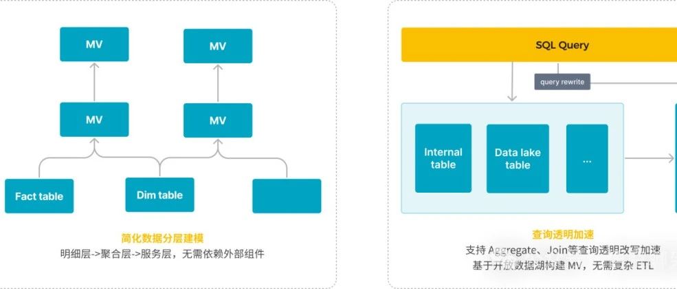 StarRocks 是什么？ 一文了解（建议收藏）