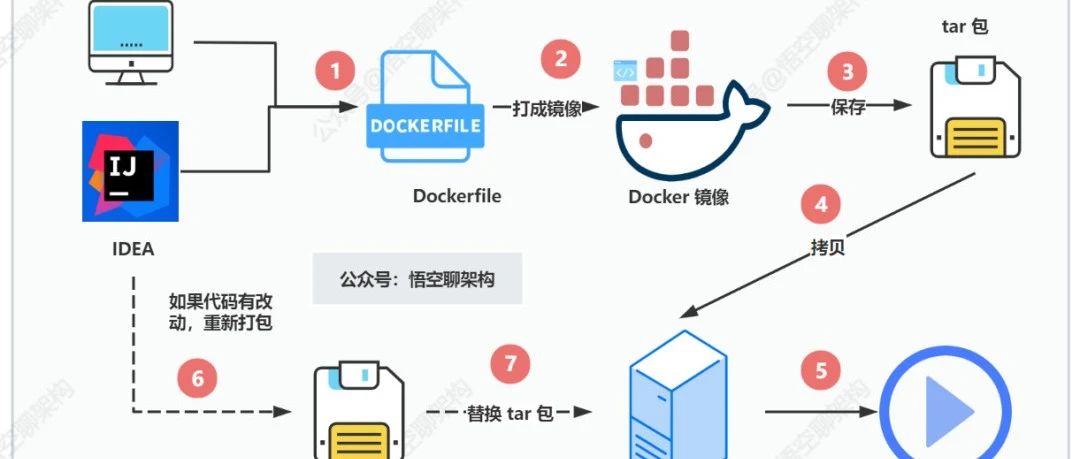 丝滑的打包部署，一套带走