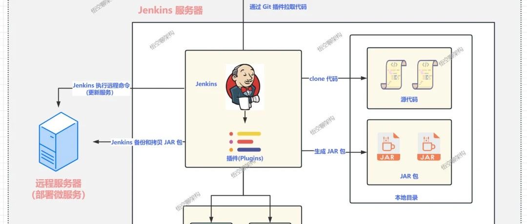 喝杯咖啡，一键部署完成！（建议收藏）