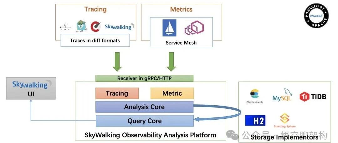 ​既生瑜，何生亮，SkyWalking 和 ELK 实现链路追踪的实践