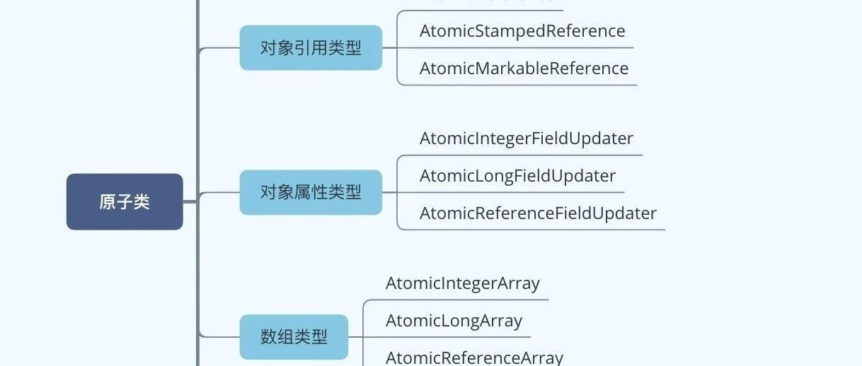 【死磕Java并发】常用并发原子类详解