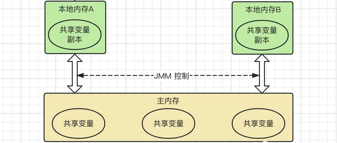 synchronized 的用法，你知道多少？
