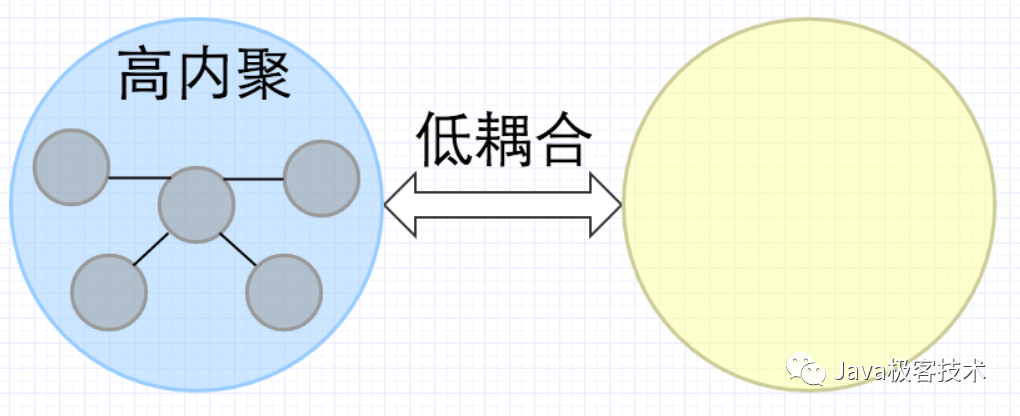 AOP思想应该怎么去理解！-腾讯云开发者社区-腾讯云