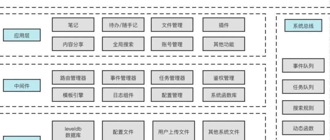 这是我见过最好的轻量级笔记系统！