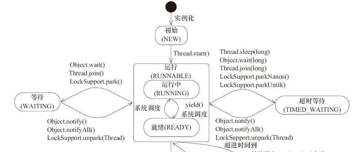 关于线程的知识，你知道多少？