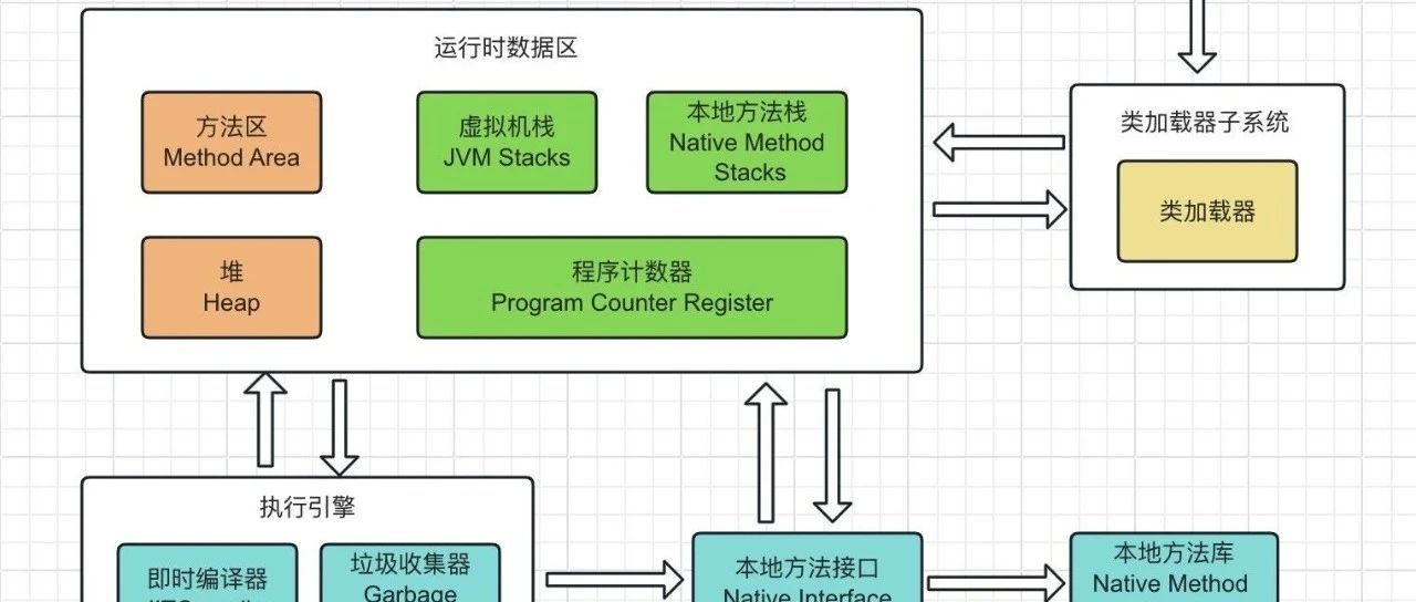面试官：说说虚拟机的内存结构有哪些？
