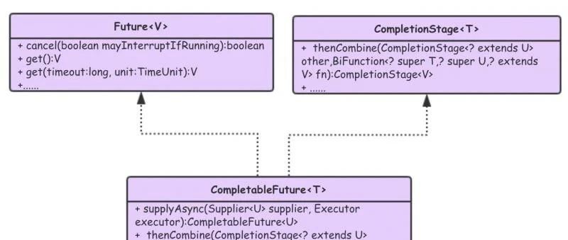 异步编程利器 CompletableFuture 玩法详解