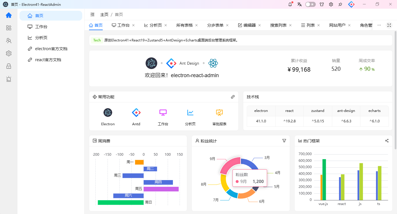 新项目完结！Electron41+React19+Antd桌面版后台管理Exe系统