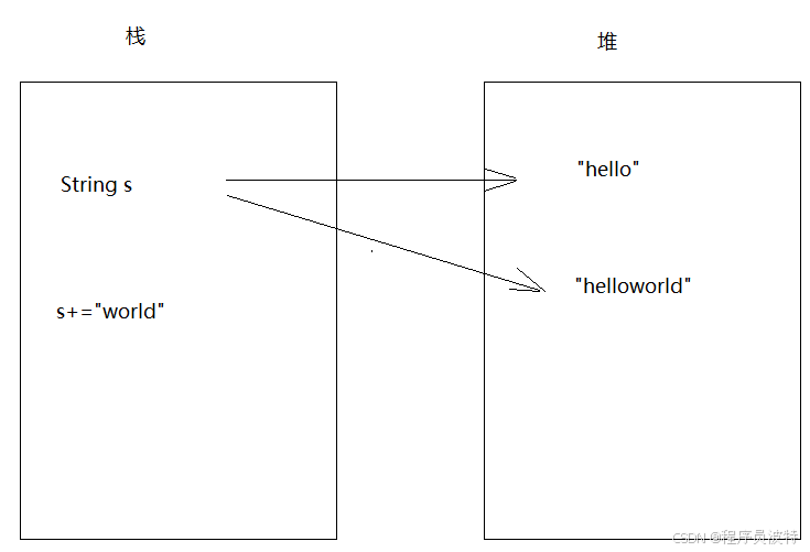 【day15】String常用API