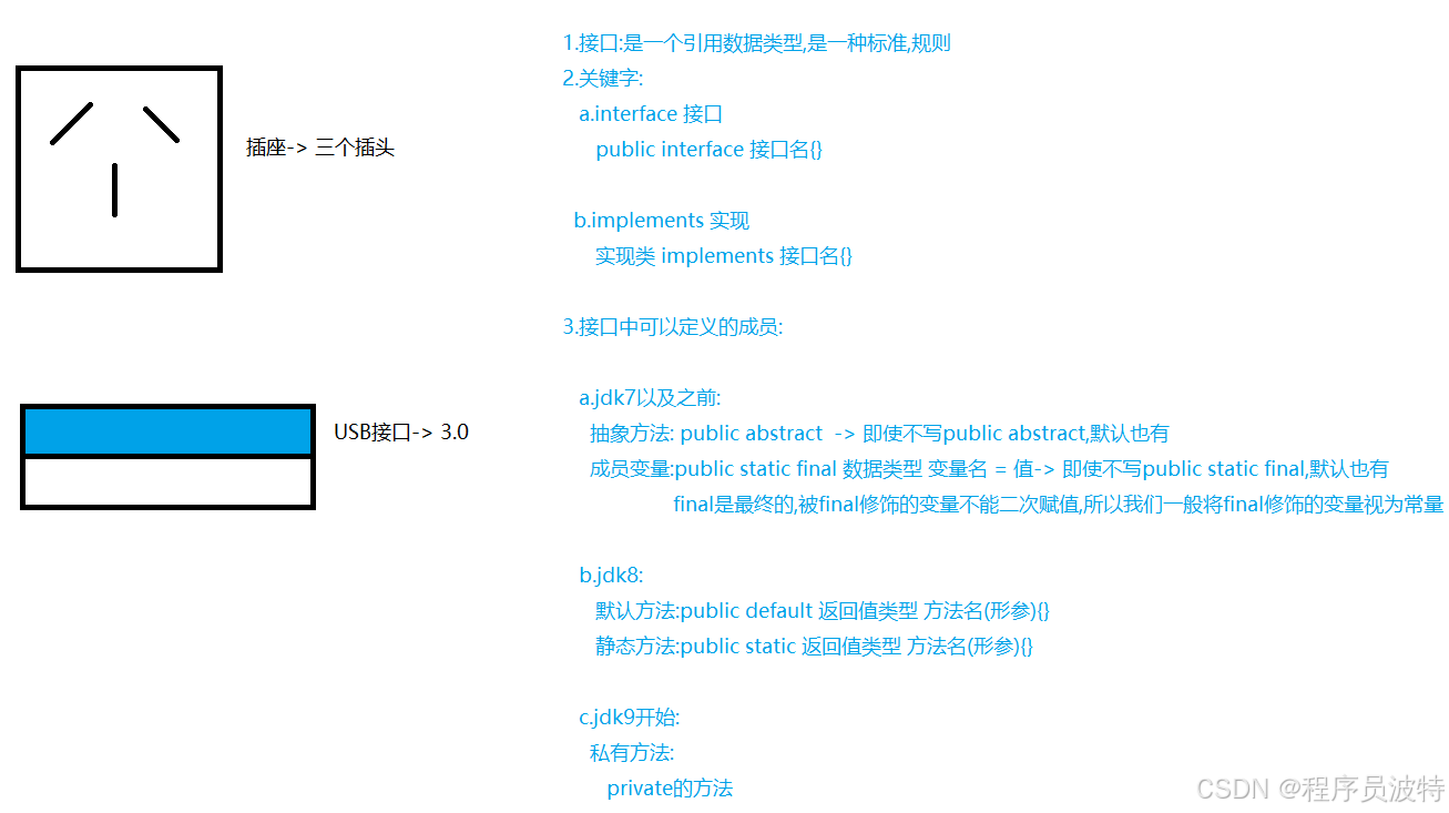 【day12】面向对象编程进阶（接口与多态）