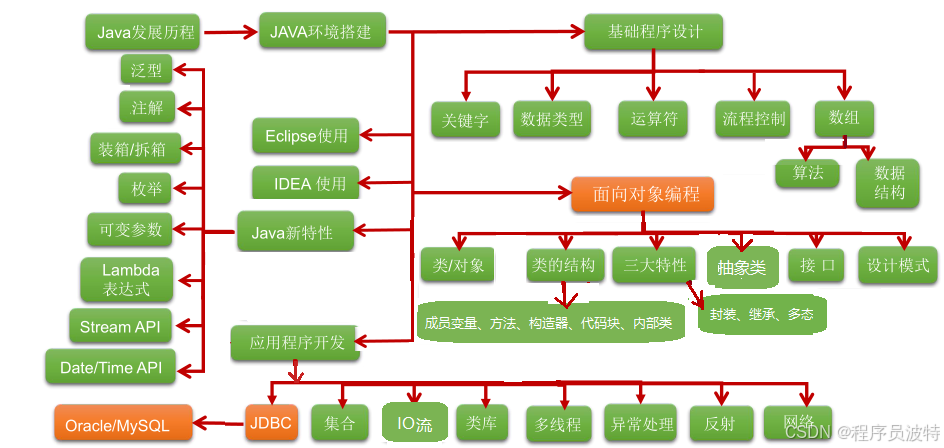 【day01】环境变量配置以及入门程序(HelloWorld)