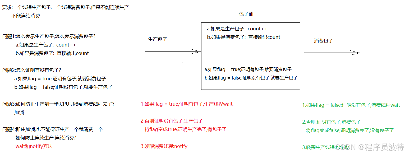 【day18】多线程高级应用