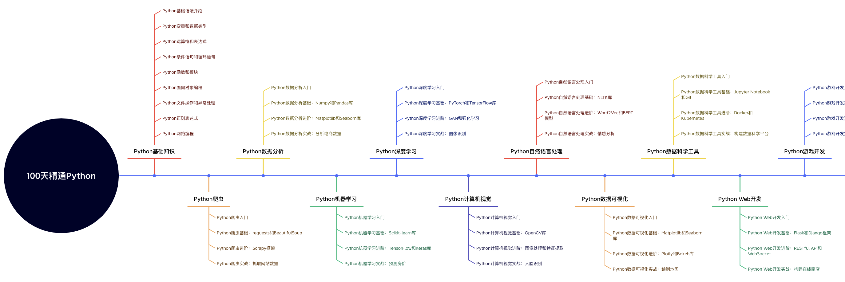 100天精通Python丨基础知识篇 —— 04、变量和基础数据类型详解